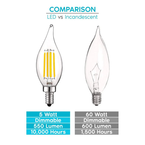 Comparison of Vintage Candelabra LED Bulb 60W Equivalent 550 Lumens 3000K Soft White and traditional bulb highlighting features