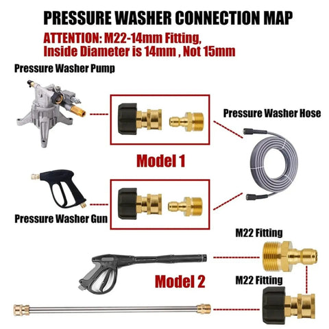 Diagram of two-pack M22 14mm to 1/4 inch brass fittings for pressure washers, with connection examples and labeled models.