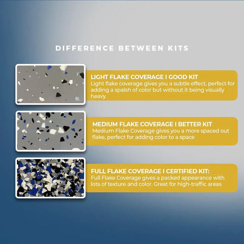 Difference between Tough As Nails Epoxy Floor Coating Kit with taupe base and canyon brown flakes, showing flake coverage types.