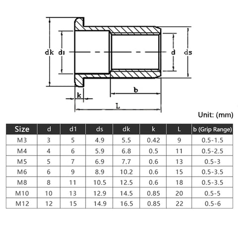 Heavy Duty Flat Head Threaded Insert Nut M3 To M12 Pack Zinc Plated Steel Rivet Nuts size dimensions diagram in mm.