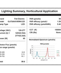 24 Inch Full Spectrum LED Plant Grow Light with Red Spectrum Boost, technical specifications with voltage, PAR, and spectrum graph.