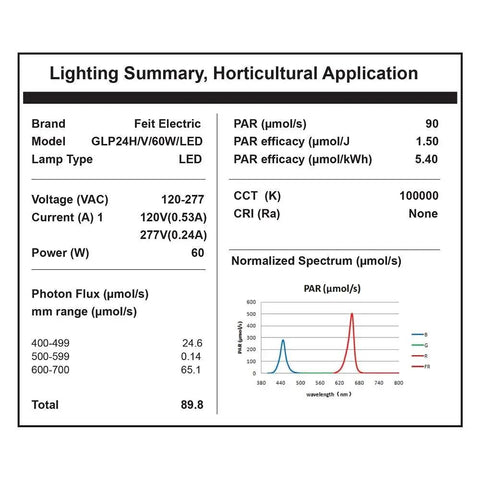 24 Inch Full Spectrum LED Plant Grow Light with Red Spectrum Boost, technical specifications with voltage, PAR, and spectrum graph.
