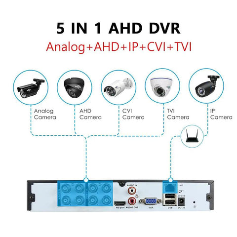 16 Channel Dope 5 In 1 Hybrid DVR Recorder With AI Human Detection 3K Lite Clarity diagram of camera connections