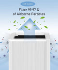 Replacement Filter Bundle For 211 Auto Purifier True HEPA With Activated Carbon, showcasing 99.97% air particle filtration