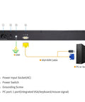 Heavy Duty Single Port Rack Mount KVM Console With A Crisp 17 Inch LCD Screen And Comfort Keys rear ports and connections diagram