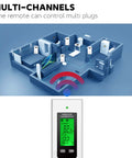 Smart Programmable Wireless Plug In Thermostat Outlet With Built In Temperature Sensor And Remote Control Real Time Temperature Detection Hassle Free Setup For Consistent Comfort Energy Saving White in room setting diagram.