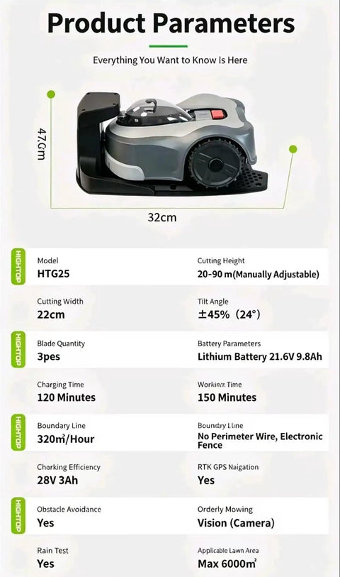 Vision Guided Lawn Robot Mower With 22 Centimeters Wide Cutting Track, Three Blades, Height Adjustable From 20 To 90 Millimeters chart