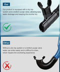 Comparison of dry snorkel with top dry valve versus standard snorkel, highlighting splash-proof breathing and comfort mouthpiece.