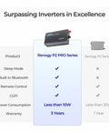 Badass 3000 Watt Pure Sine Wave Power Inverter Handles Heavy Duty 6000W Surge Capacity Transforms 12 Volt DC Into 120 Volts For Campers And Mobile Workshops on comparison chart.