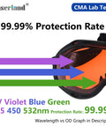 Over Glasses Laser Safety Goggles For 190nm To 550nm Wavelengths Including 355nm 405nm 450nm 473nm 532nm OD6