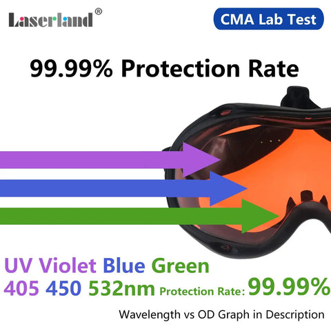 Over Glasses Laser Safety Goggles For 190nm To 550nm Wavelengths Including 355nm 405nm 450nm 473nm 532nm OD6