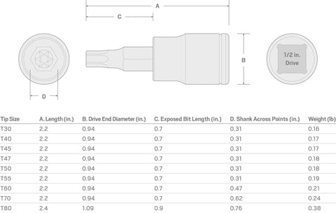 Technical diagram of Half Inch Drive Torx T40 Bit Socket With S2 Steel, Press-Fit Bit, dimensions and specifications shown