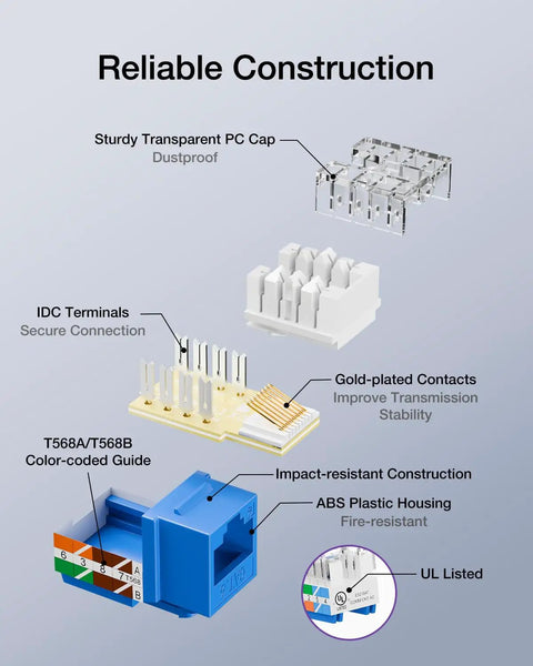 Diagram of 10Gbps Cat6 Keystone Jack Inserts 25 Pack 90 Degree Punch Down RJ45 Adapter components showing sturdy construction features.