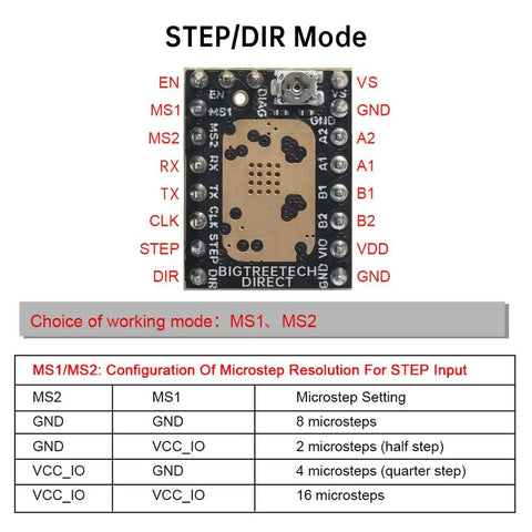 TMC2209 V1.3 UART Stepper Driver Module Uber Quiet for 3D Printers with StealthChop2 and Sensorless Homing in STEP/DIR mode.