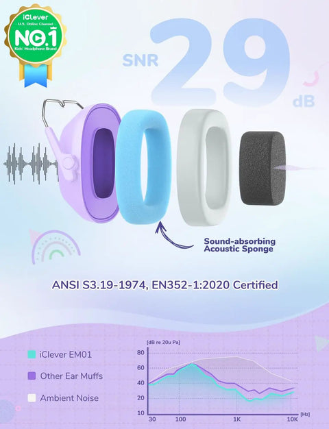 Noise Canceling Headphones For Kids And Adults With 29dB SNR Safety Hearing Protection showcasing parts and certification info