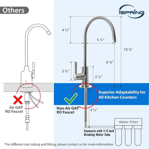 Technical diagram of Premium Heavy Duty Reverse Osmosis Faucet For Kitchen Sink showing measurements and installation details.