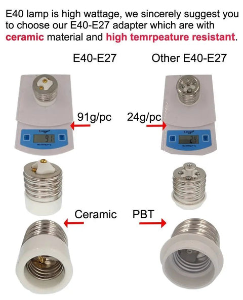 E40-E27 adapters on scale, ceramic and PBT material, with weight comparison of 91g and 24g, upgrade your vintage lamp with this light bulb adapter for mogul socket, converts old mogul to standard, easy install, white and steel finish, perfect for antique floor lamps and that old school glow.