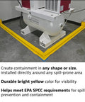 Make-A-Berm Fuel Spill Containment Curbs Kit, 15 Feet Long And 1.5 Inches High Straight Sections, Custom Chemical Spill Berm System In Yellow PVC Coated Fabric