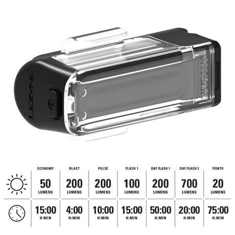 Strip Drive Plus Front Bike Light USB Rechargeable 700 Lumens White LED IPX7 Waterproof with multiple modes and silicone strap.