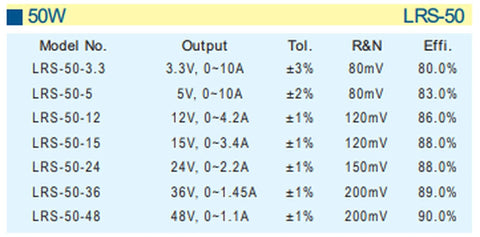 Table showing specifications for 50W power supplies with models LRS-50 including output voltages and tolerances.