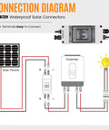 Connection diagram showing Legit Heavy Duty Solar Panel Disconnect Switch With 30 Amp PV Breaker And 1000V Outdoor Enclosure for home battery setup.