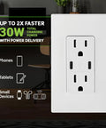 Dual USB Type-C PD In-Wall Charger With 15A Tamper-Resistant Outlet installed in a modern room, showing charging capabilities.
