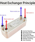 Brazed Plate Heat Exchanger 3x8 Inch 30 Plate Water To Water System Copper And 316L Stainless Steel fluid flow diagram
