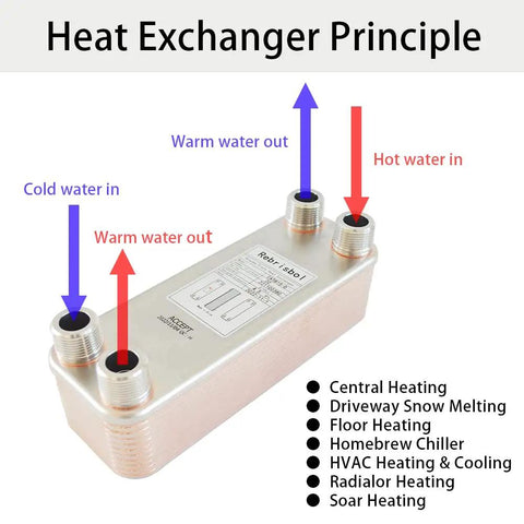 Brazed Plate Heat Exchanger 3x8 Inch 30 Plate Water To Water System Copper And 316L Stainless Steel fluid flow diagram