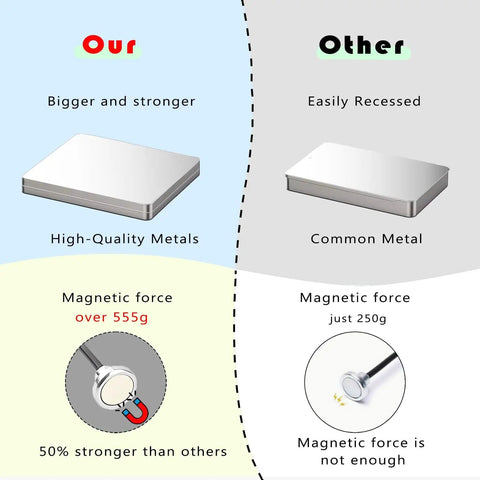 Comparison of high-quality metals in All In One Soldering Aid Station With Magnetic Base And 12 Flexible Clips vs. common metal