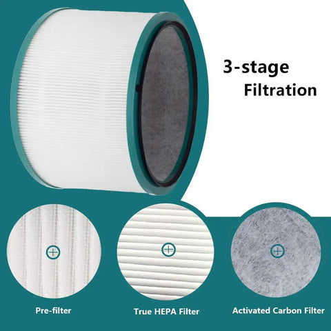 Replacement Filters For Pure Cool Link DP01 DP03 And Pure Hot And Cool Link HP01 HP02 HP03 Compatible With First Gen Purifiers