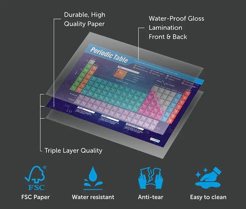 Chemistry Posters Pack For Middle School And High School Students 15 Laminated Wall Charts, showing durable and waterproof design.