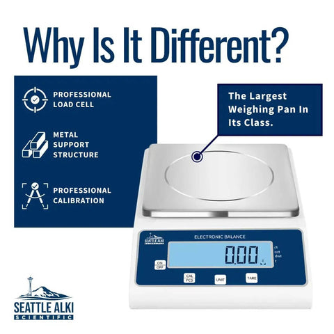 Ultra Precise Digital Scale With 2000g Capacity And 0.01g Resolution For Lab Jewelry And Business Use Reads Grams Pounds Ounces Carats Fast Accurate Weighing In About 5 Seconds Plus Counting Function High Resolution Balance