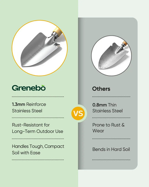 Comparison of two garden trowels highlighting Grenebö's 1.3mm reinforced rust-resistant trowel against a 0.8mm standard trowel.
