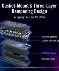Exploded view of Buttery Smooth Wireless Mechanical Gaming Keyboard With 75 Percent Tkl Layout showing gasket-mount and dampening layers.