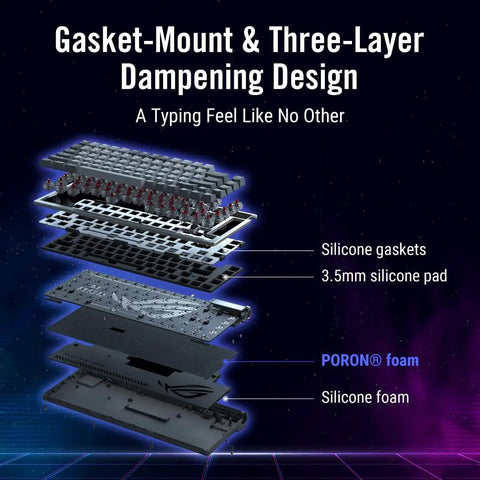 Exploded view of Buttery Smooth Wireless Mechanical Gaming Keyboard With 75 Percent Tkl Layout showing gasket-mount and dampening layers.