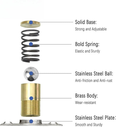 2 Pack Ball Spring Closet Door Catch Replacement For French Doors And Cabinets showing components: spring, ball, brass body, steel plate.