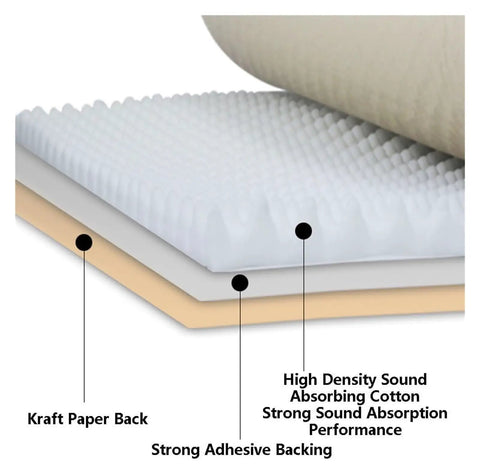 Killer Acoustic Foam Sound Dampening Panels With Classic Egg Crate Shape 7cm Thick showing adhesive layers and foam material details.