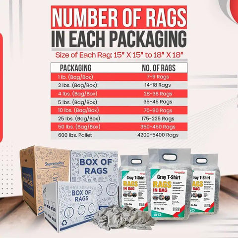 Bulk Recycled Gray T Shirt Rags 50 Lb Bag Cotton Cleaning Cloths For Garage Paint Dust Oil Wood And Multi Surface Wiping Great Absorbency packaging options