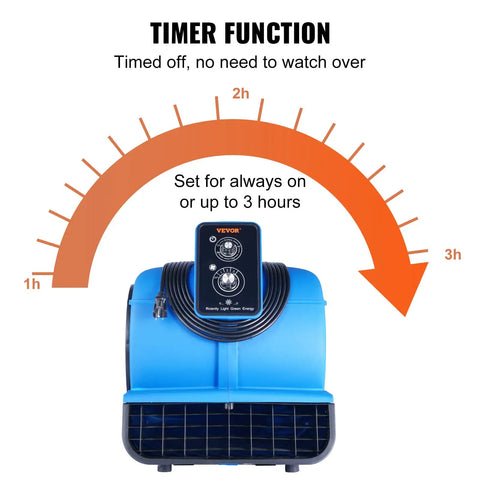 Beefed Up 1/2 HP Air Mover Carpet Dryer with Timer Function Displayed on Blue Portable Floor Blower