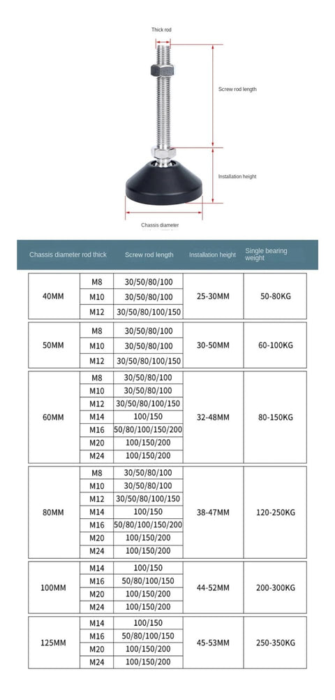 Adjustable Furniture Legs Four Pack Featuring M8 To M16 Threads Swivel Leveling Feet And Round Antislip Cushion Bottom For No Fuss Tabletop Upgrades Delivering Next Level Stability To Your Home Or Office Setup, showcasing screw rod specifications and height measurements.