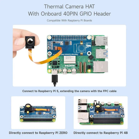 Thermal Camera HAT with onboard 40PIN GPIO header connected to Raspberry Pi, showing FPC cable connection.