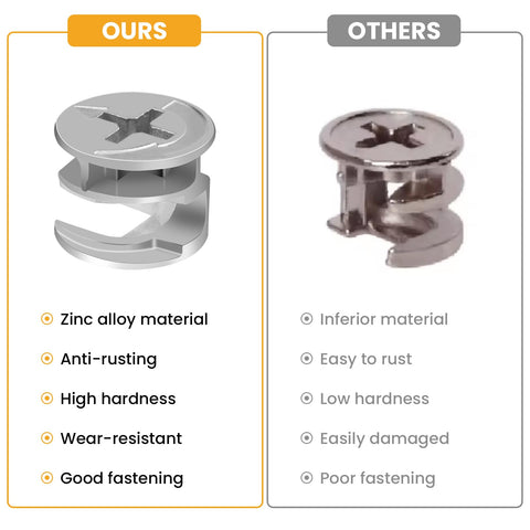 Comparison of Cam Lock Fasteners Set For Cabinets And Wardrobes, 40 Pcs 15mm By 11mm Zinc Alloy Nickel Plated Cam Lock Nuts with inferior version