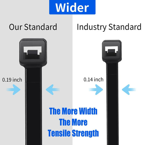 Comparison of Beefy Heavy Duty Zip Ties 0.19 inch width against 0.14 inch industry standard, highlighting tensile strength.