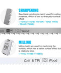 Premium Single T Style Jigsaw Blade Precision Ground High Carbon Steel with TPI details for wood cutting and sharpening.