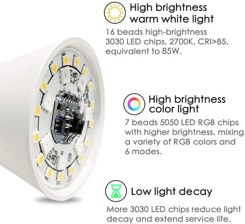 Close-up of Smart RGB LED Light Bulb 85W Equivalent showing LED chips, brightness features, and RGB color options.