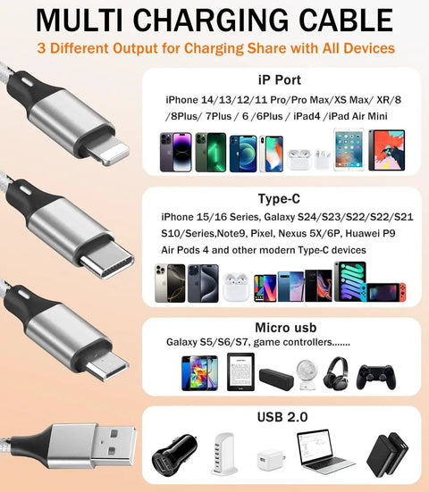 3 in 1 USB Charging Cable Set, 5 ft Nylon Braided Multi Charger Cable, 3 Pack Universal Type C Micro USB USB A Connectors for Phones, Tablets, and More, Fast Charge, Travel Ready, Shareable Cord