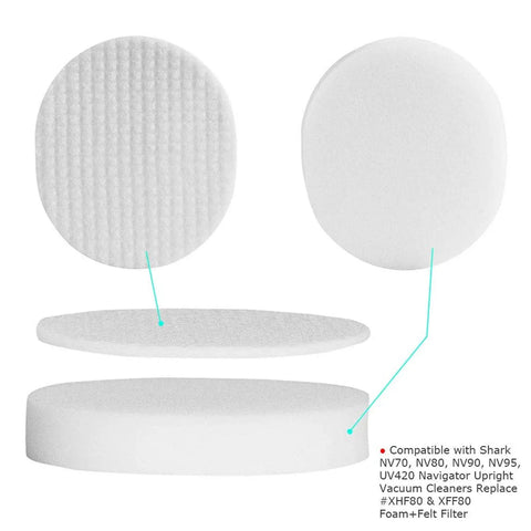 Filter Set Pro Grade For Navigator Upright Vacuums Including NV60 NV70 NV71 NV80 NV85 NV90 NV95 And More HEPA foam felt