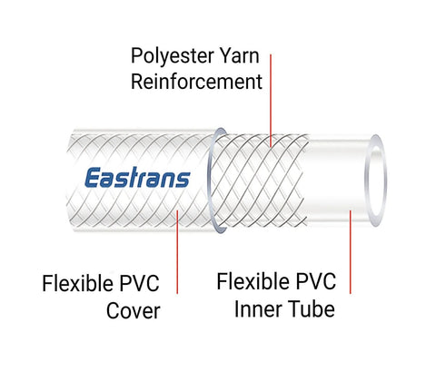 Cutaway view of Half Inch ID And Three Quarter Inch OD Ten Foot High Pressure Braided Clear PVC Vinyl Tubing showing layers and reinforcement.
