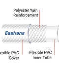 Clear braided PVC tubing cross-section with polyester reinforcement; inner tube and outer cover labeled, Easttrans brand.