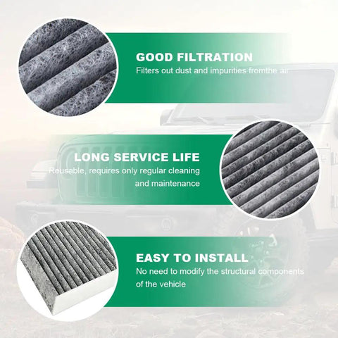 Infographic showing benefits of Premium Cabin Air Filter With Activated Carbon For Cars, including good filtration and easy installation.